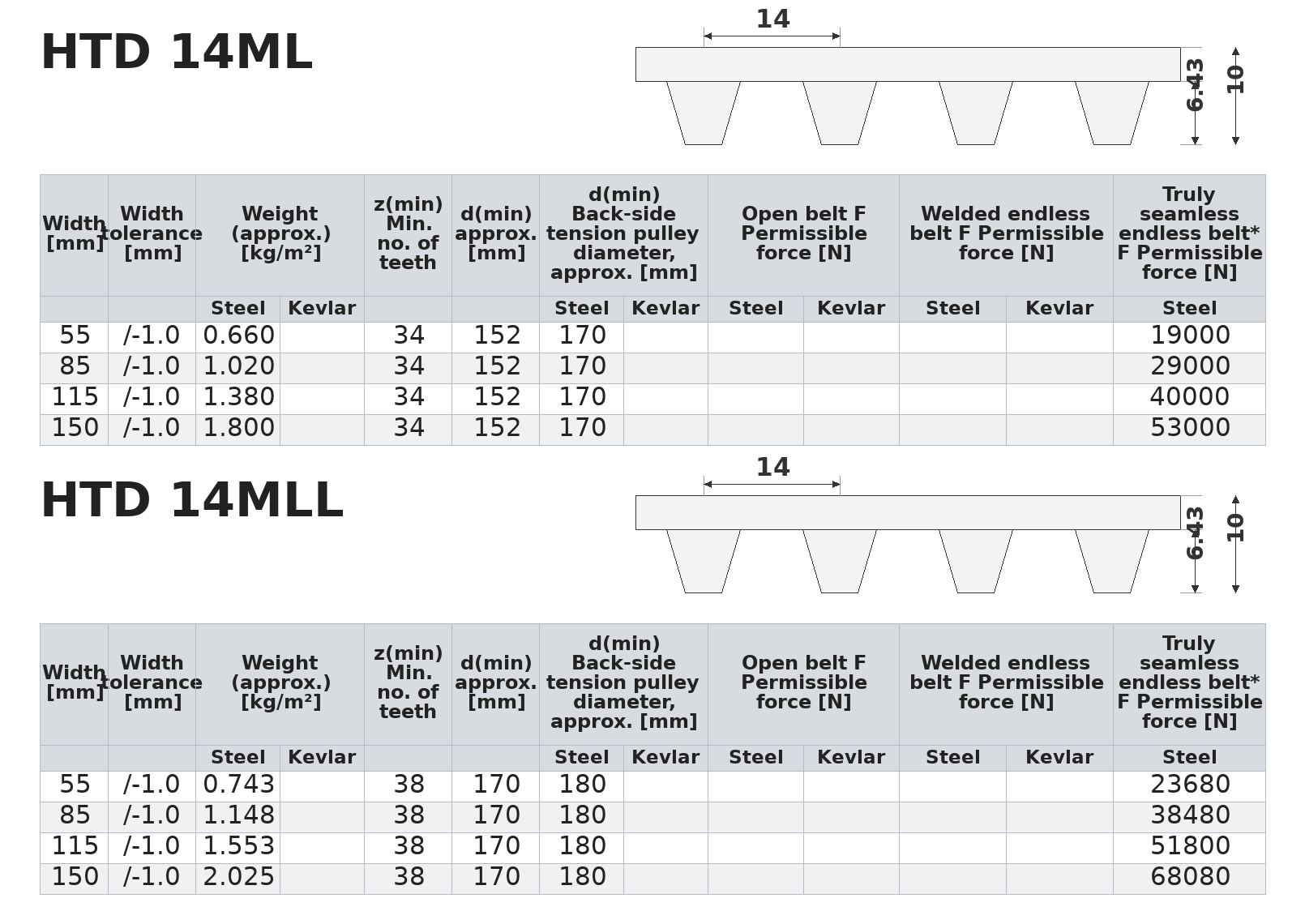 Monty Timing Belt (Figure 4)
