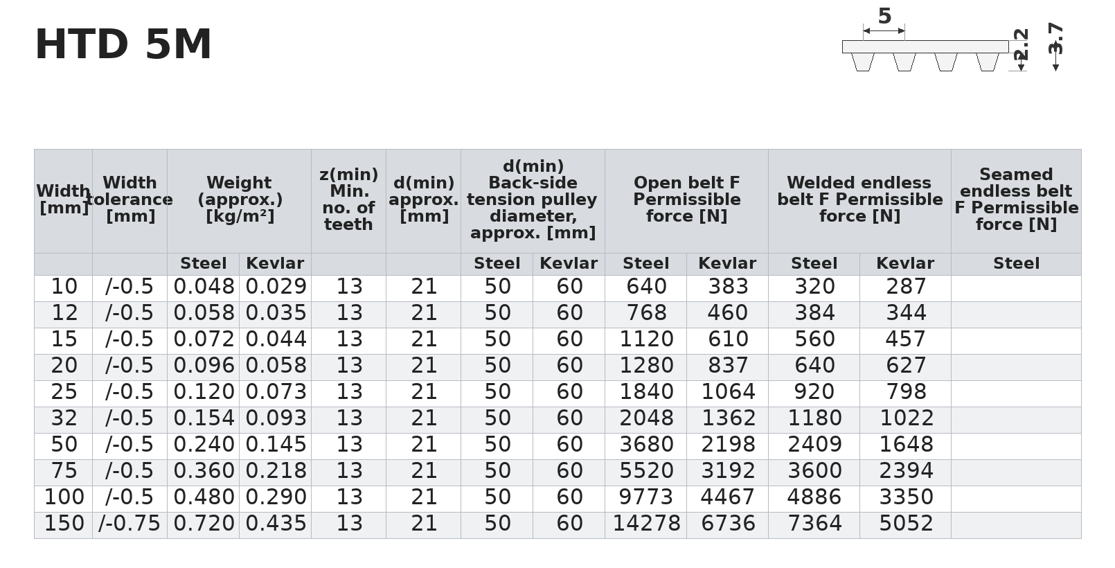 Monty Timing Belt (Figure 1)