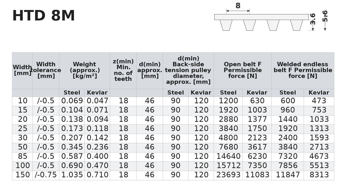 Monty Timing Belt (Figure 2)