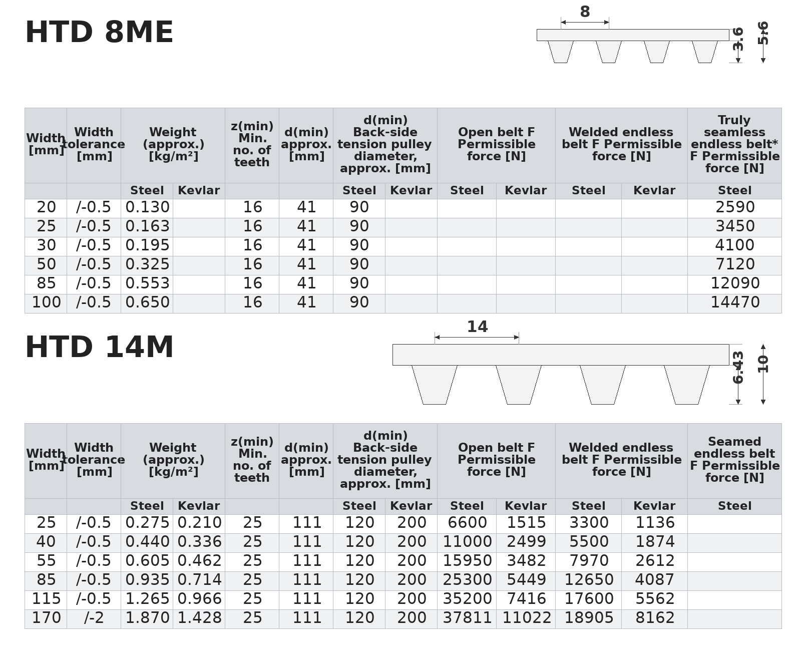 Monty Timing Belt (Figure 3)