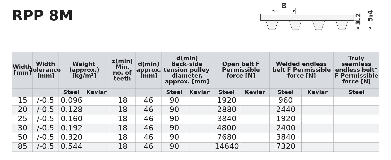 Monty Timing Belt (Figure 5)