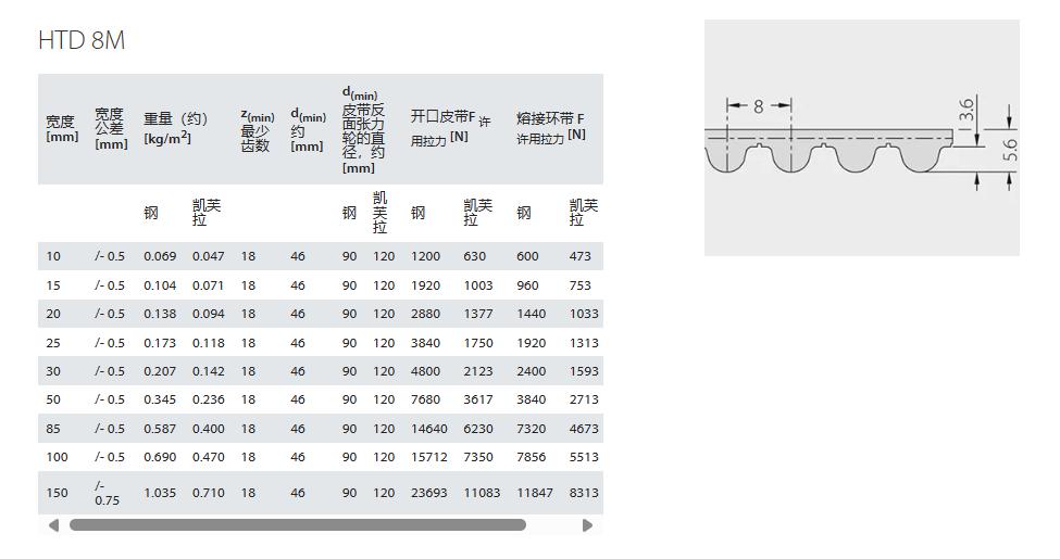 高效率同步齿形带 – 西格林保齿固(图2)