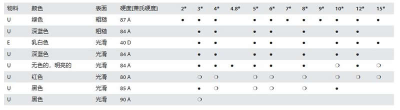 蒙提(MONTY)圆带(图1) 蒙提(MONTY)圆带(图1)